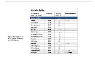 Michelin Agilis +