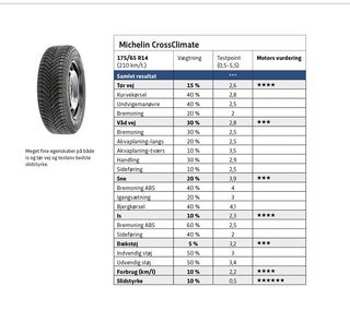 Michelin CrossClimate