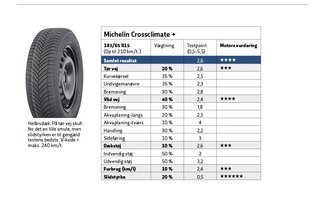 Michelin Crossclimate +