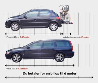 Grafik af bilers længde