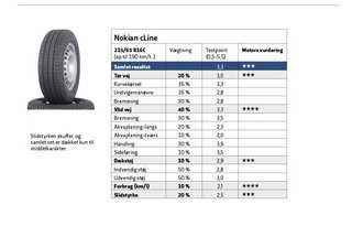 Nokain cLIne