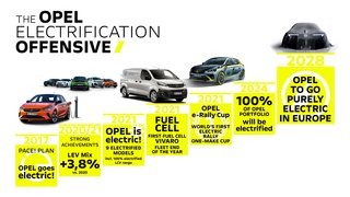 Sådan præsenterer Opel sin plan frem mod fuld elektrificering i 2028. 