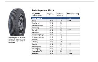 Petlas Imperium PT515