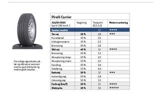 Pirelli Carrier