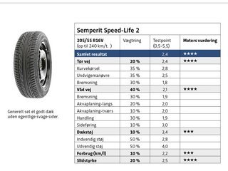 Semperit