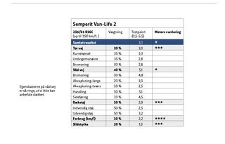 Semperit Van-Life 2