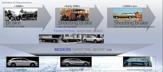 Udviklingshistorien for shooting brakes.