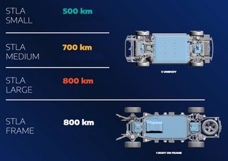 Rækkevidden for de fire platforme går op til 500-800 km. Inden for hver platform vil der blive tilbudt modeller med kortere rækkevidde.