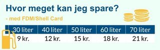 Tabel over rabatter