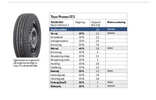 Toyo Proxes CF2