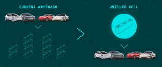 Volkswagen vil vende udviklingsprincippet på hovedet, så battericellerne i højere grad bliver udgangspunktet.