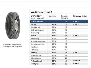 Vredestein