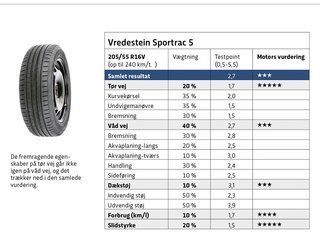 Vredestein