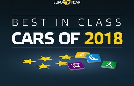 Euro NCAP har kåret årets sikreste biler.
