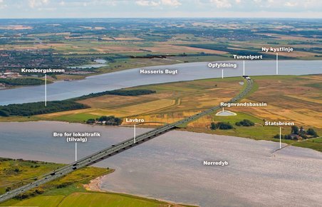 Forslag til 3. Limfjordsforbindelse