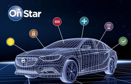 Grafik af Opel med OnStar-ikoner 