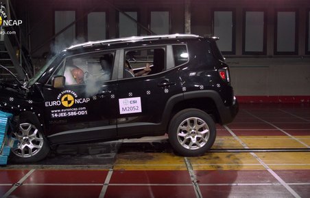 Jeep Renegade imponerer i årets sidste Euro NCAP-test, hvor det bliver til fem flotte stjerner 