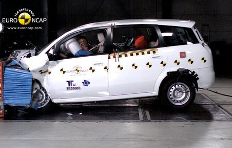 Euro NCAP crashtest, Landwind CV9