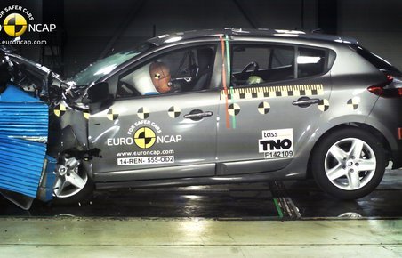 Renault Mégane er efter seks år blevet gentestet til tre Euro NCAP-stjerner